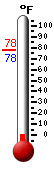 Currently: --, Max: 77.7, Min: 77.7